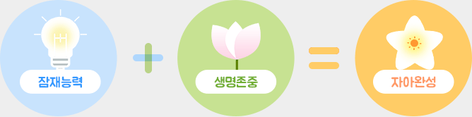 잠재능력 + 생명존중 = 자아완성